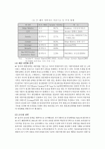 글로벌마케팅사례분석 7페이지