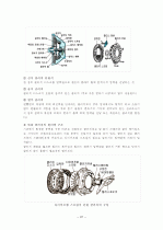 자동차의 구성장치 및 구조 37페이지