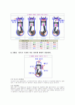 자동차의 분류부터 기타 장치들의 설명 17페이지