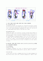 자동차의 분류부터 기타 장치들의 설명 18페이지