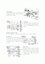 자동차의 분류부터 기타 장치들의 설명 29페이지