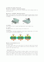 자동차의 분류부터 기타 장치들의 설명 30페이지