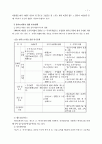 가족복지- 한부모가족복지 7페이지