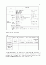 가족복지- 한부모가족복지 12페이지