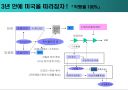 도요타에 관하여(생산,경영,시스템) 13페이지