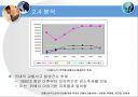 교통선진국으로의 진입을 위한 국내외 교통사고율 분석 8페이지