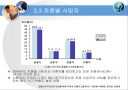 교통선진국으로의 진입을 위한 국내외 교통사고율 분석 15페이지