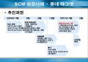 SCM(Supply Chain Management)에 관하여 11페이지