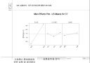 이동통신 통화품질에 관한 실험 및 결과발표 24페이지