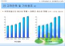 유한킴벌리의 4조 2교대와 CEO 문국현 17페이지