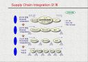 네트워크 시대의  Supply Chain Management 18페이지