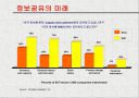 네트워크 시대의  Supply Chain Management 26페이지