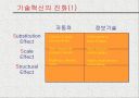 네트워크 시대의  Supply Chain Management 27페이지