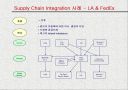 네트워크 시대의  Supply Chain Management 31페이지