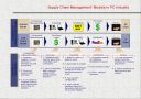 네트워크 시대의  Supply Chain Management 33페이지