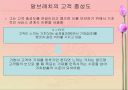 고객 만족,유지 및 충절(품질경영) 40페이지