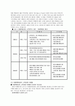 현대 백화점의 고객만족경영 사례 7페이지