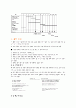 사업계획서 작성요령 10페이지