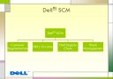 SCM 도입 사례 및 응용 사례 12페이지