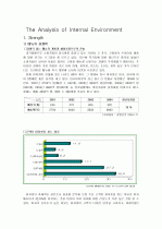 피자헛소개와 외부환경분석 11페이지