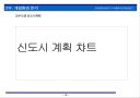 인천 검단 00도시개발사업 계획서 15페이지