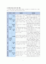 수학과연구수업지도안 7페이지