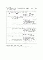 수학적 문제해결을 위한 방안 5페이지