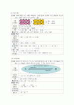 수학적 문제해결을 위한 방안 7페이지