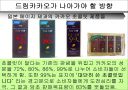 56%의 성숙함, 드림카카오 마케팅 분석 23페이지