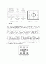 수동소자의 집적화 3페이지