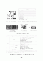 수동소자의 집적화 5페이지