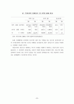 남북한 경제협력의 과제와 전망 3페이지