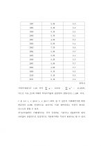 환경변화에 따른 상품개발 리스크관리 76페이지