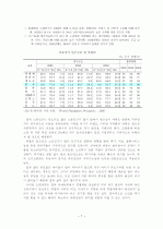 현대사회의 문제점 저출산, 고령화 7페이지