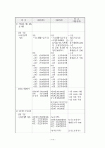 현대사회의 문제점 저출산, 고령화 13페이지