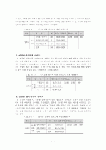 조사방법론에 입각한 