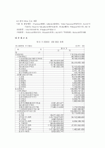 P&G의 마케팅 전략 분석 4페이지