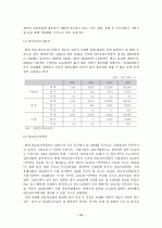 현대자동차의 마케팅 전략 34페이지