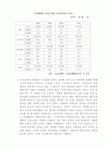  연안운송과 수로운송의 비교(장점과 단점) 3페이지