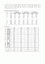 아시아나항공의마케팅전략 7페이지