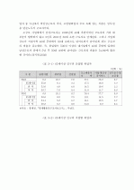 고령화사회의 의의, 고령화시대의 노동시장 변화 양상 15페이지