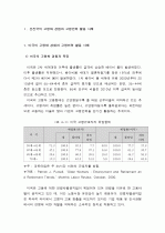  선진국의 고령화 경험과 고령인력 활용 사례 2페이지