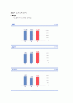 화장품 업계1위 아모레 퍼시픽 기업분석 9페이지