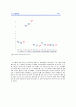 화장품 업계1위 아모레 퍼시픽 기업분석 10페이지