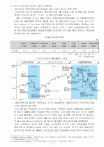 서브프라임 모기지 사태와 한국경제  6페이지