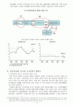 서브프라임 모기지 사태와 한국경제  7페이지