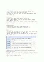 SERVQUAL을 이용한 스타벅스의 품질 측정 및 개선방안 5페이지