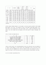 고등학생 사회참가활동의 실태와 과제 4페이지