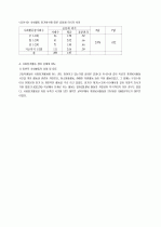 고등학생 사회참가활동의 실태와 과제 7페이지