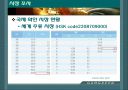 청도 감와인의 마케팅 전략 16페이지